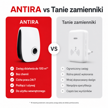 Antira HomeGuard - Ultradźwiękowy Odstraszacz Szkodników