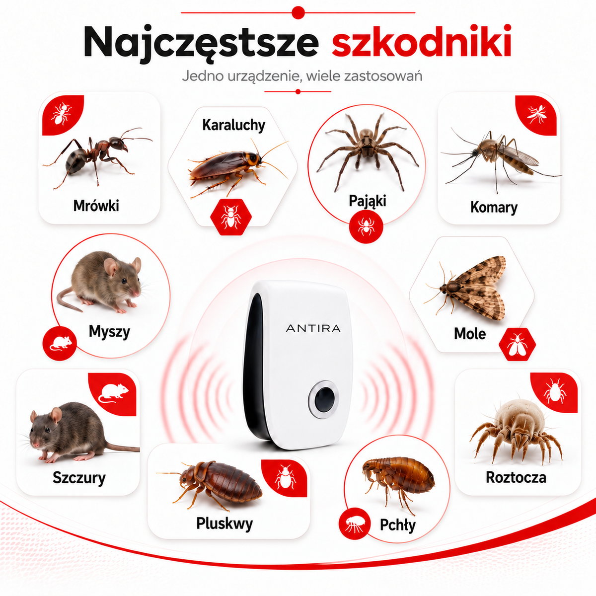 Antira HomeGuard - Ultradźwiękowy Odstraszacz Szkodników