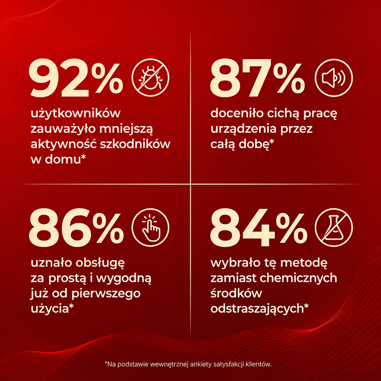 Antira HomeGuard - Ultradźwiękowy Odstraszacz Szkodników
