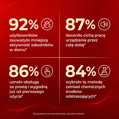 Antira HomeGuard - Ultradźwiękowy Odstraszacz Szkodników