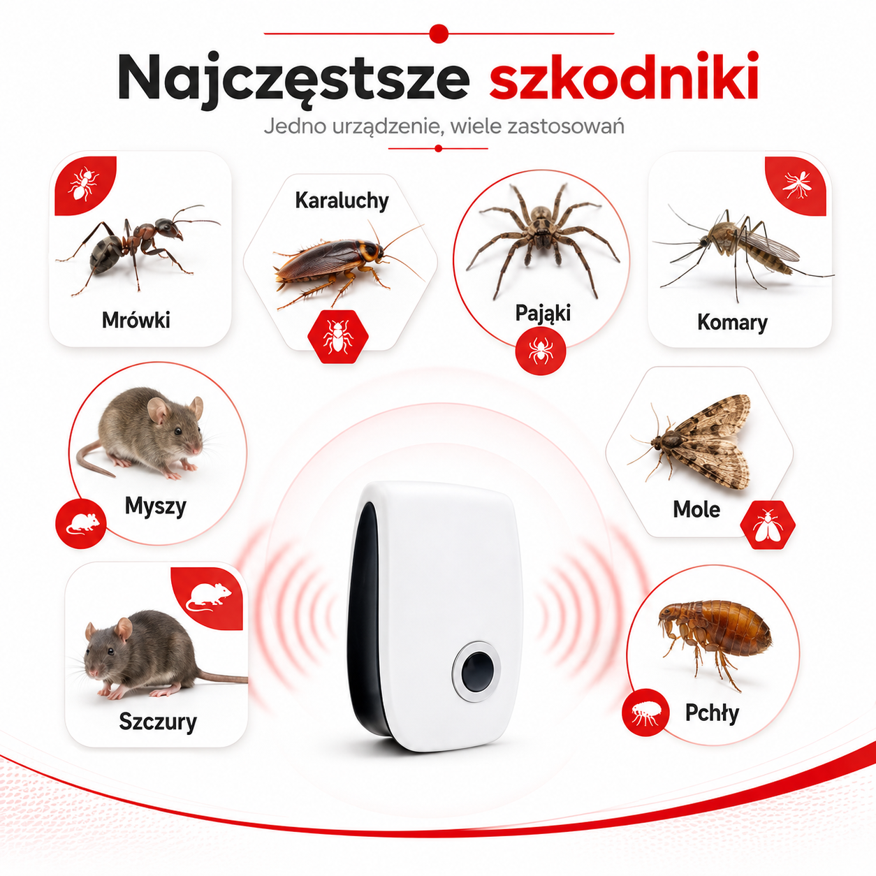 Antira HomeGuard - Ultradźwiękowy Odstraszacz Szkodników