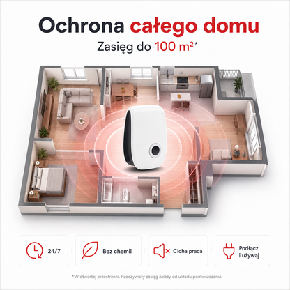 Antira HomeGuard - Ultradźwiękowy Odstraszacz Szkodników
