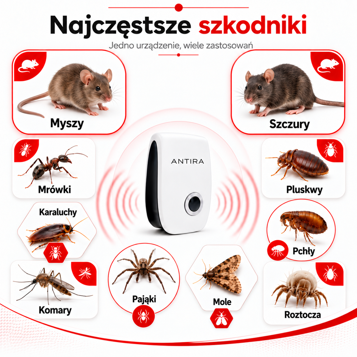 Antira HomeGuard na myszy i szczury