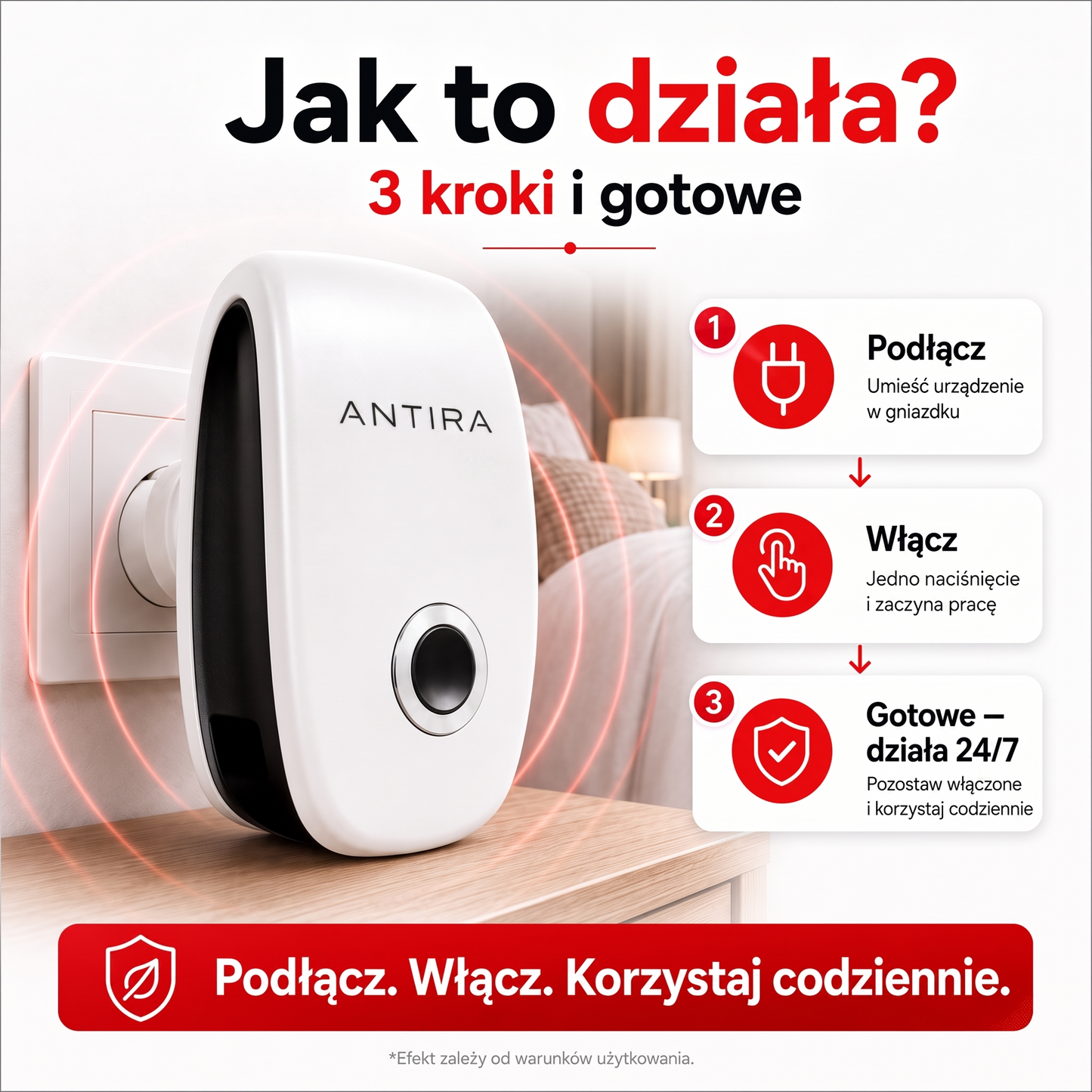 Antira HomeGuard - Ultradźwiękowy Odstraszacz Szkodników