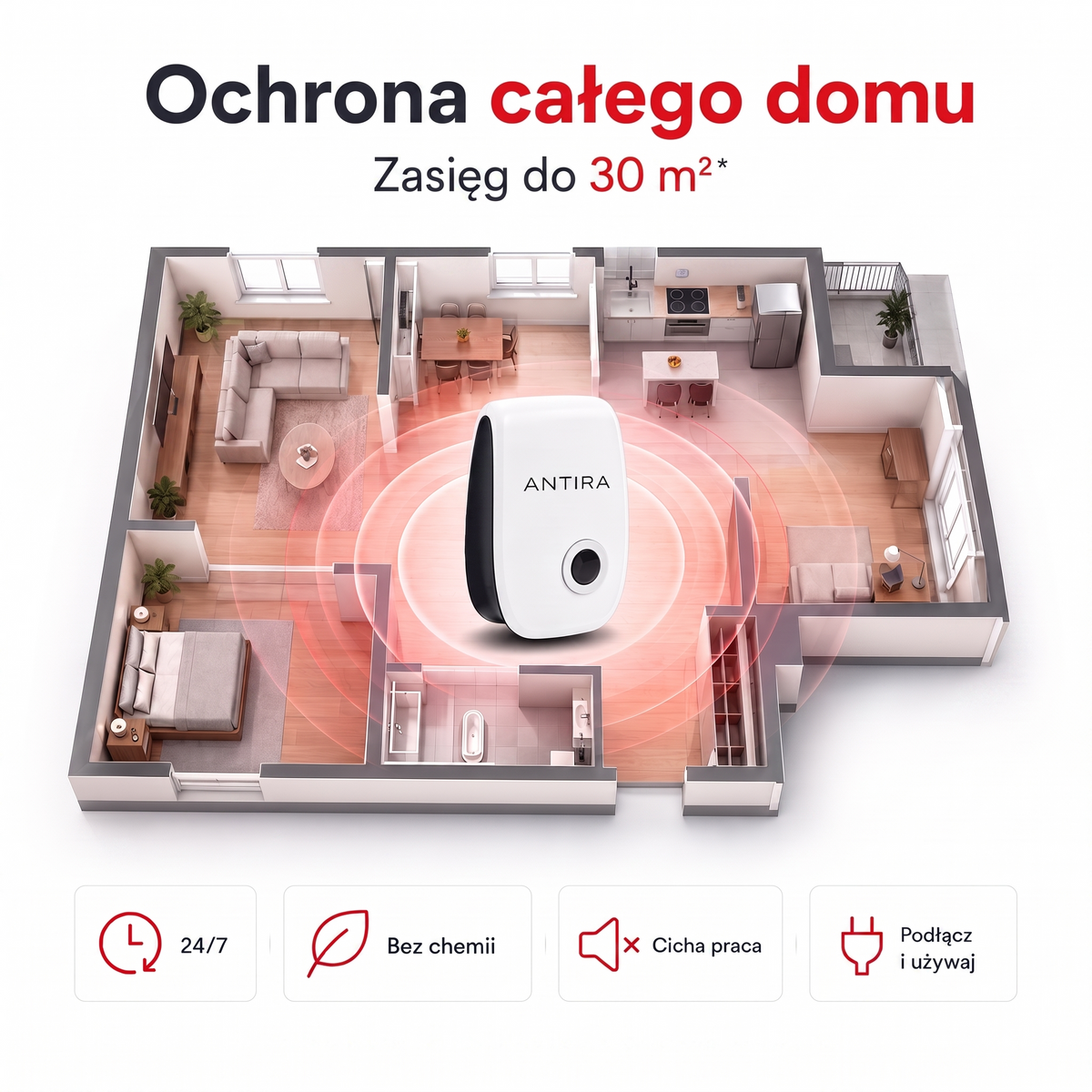 Antira HomeGuard - Ultradźwiękowy Odstraszacz Szkodników